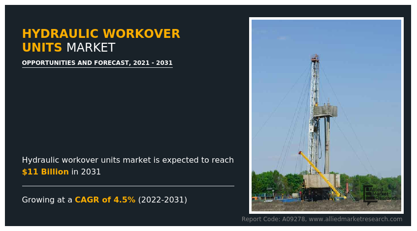Hydraulic Workover Units Market
