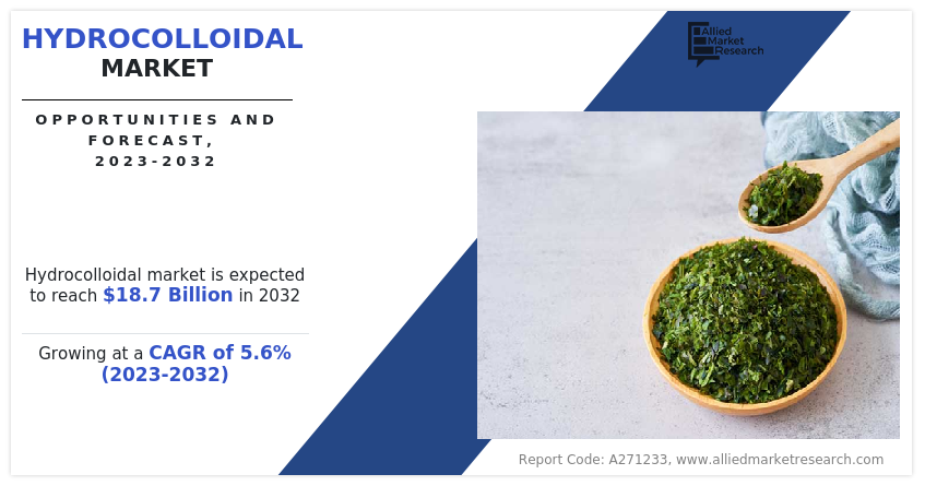 Hydrocolloidal Market