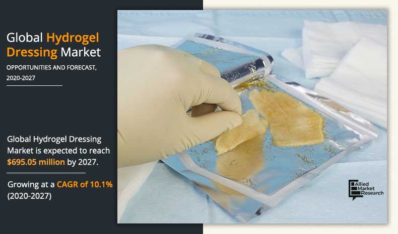 Hydrogel-Dressing-Market-2020-2027