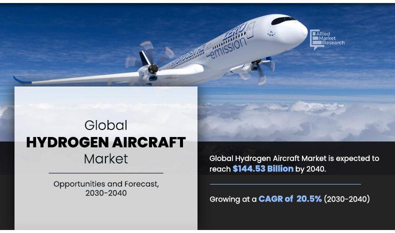 Hydrogen-Aircraft-Market	