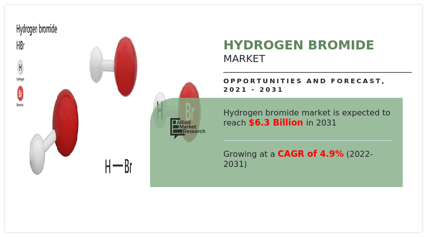 Hydrogen Bromide Market