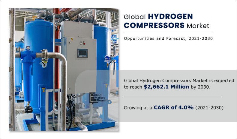 Hydrogen-Compressors--Market-2021-2030