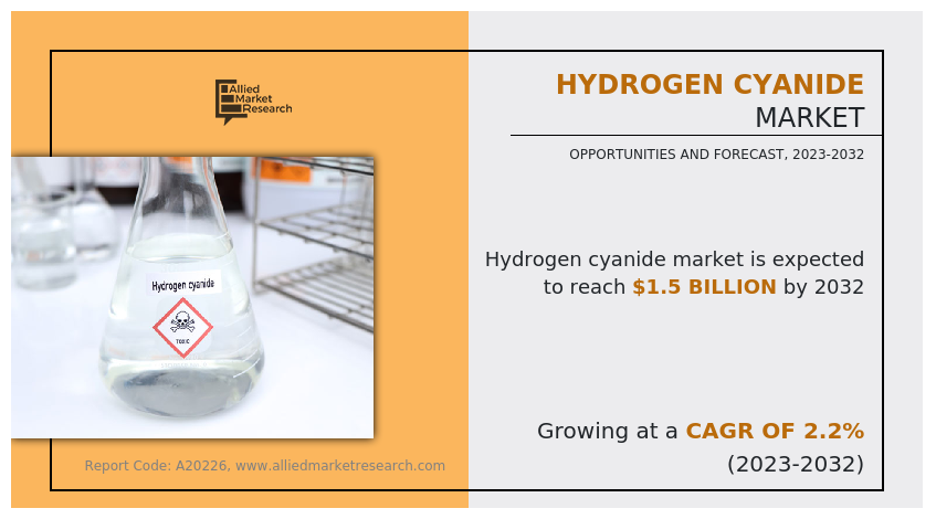 Hydrogen Cyanide Market