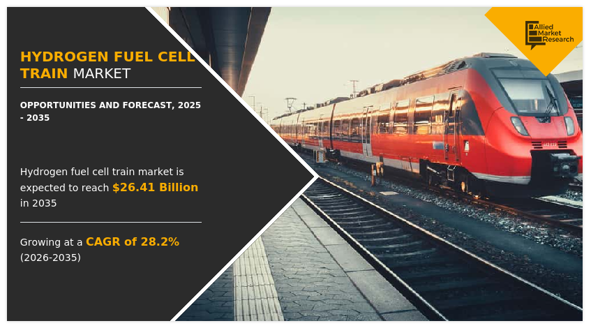 Hydrogen Fuel Cell Train Market, Hydrogen Fuel Cell Train Industry