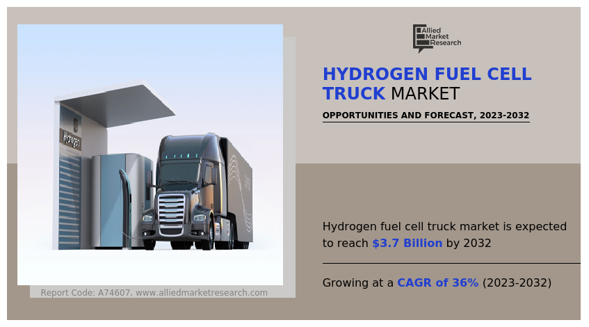 Hydrogen Fuel Cell Truck Market