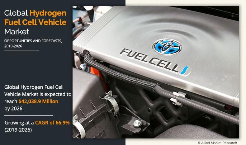 Hydrogen Fuel Cell Vehicle Market Statistics Trends Forecast 2026