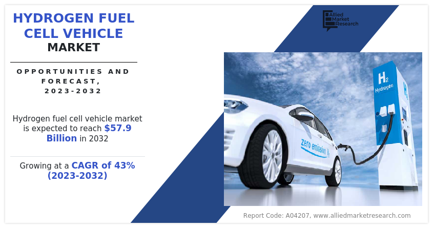 Hydrogen Fuel Cell Vehicle Market