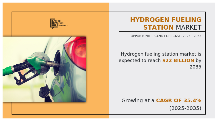 Hydrogen Fueling Station Market, Hydrogen Fueling Station Market Size