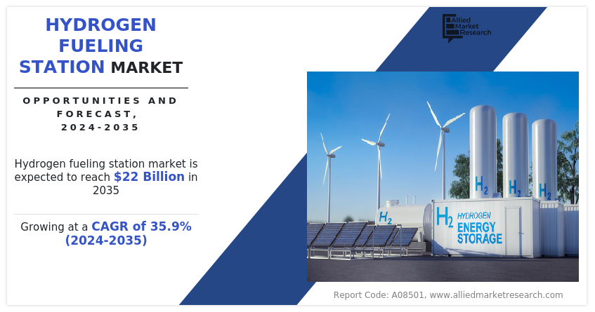 Hydrogen Fueling Station Market