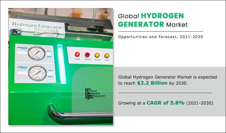 Hydrogen-Generator-Market-2021-2030