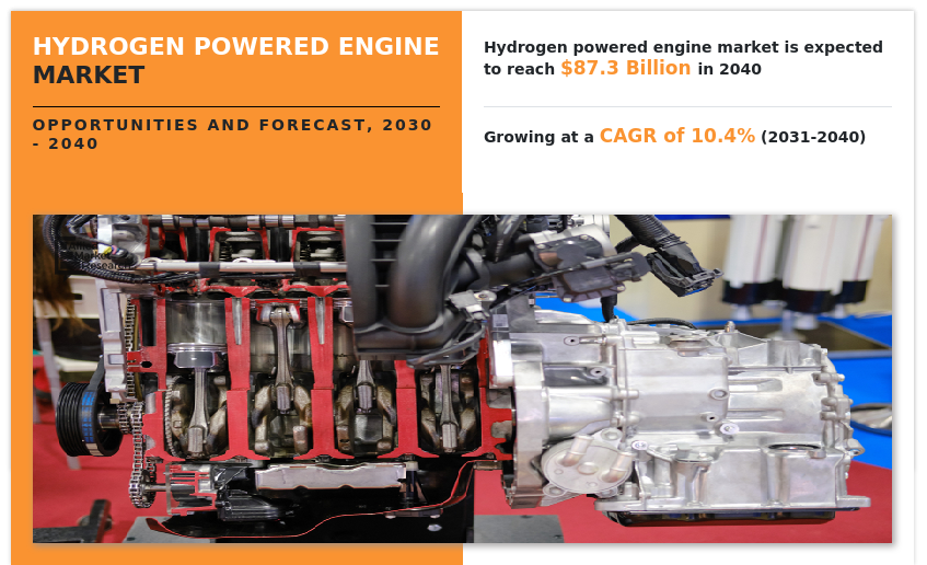 Hydrogen Powered Engine Market, Hydrogen Powered Engine Industry