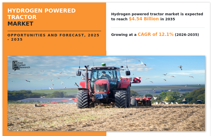Hydrogen Powered Tractor Market, Hydrogen Powered Tractor Industry