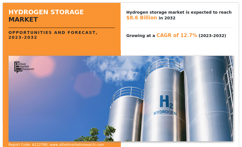 Hydrogen Storage Market