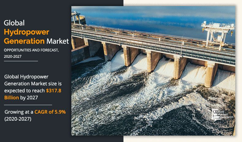 Hydropower-Generation-Market-2020-2027	