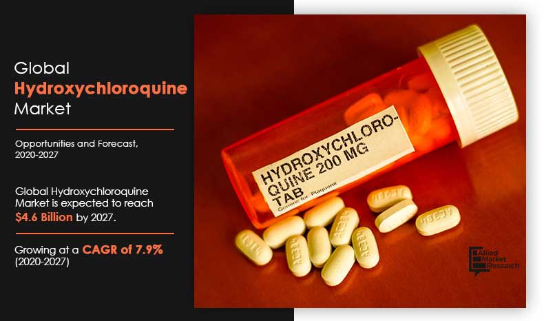 Hydroxychloroquine-Market Size, Share and Forecast Report 2027