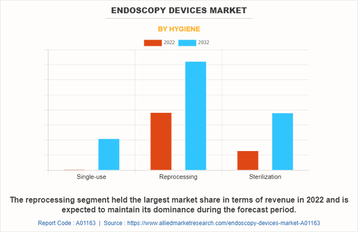Endoscopy Devices Market