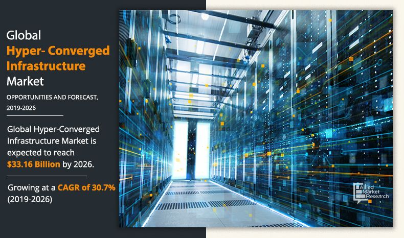 Hyper-Converged Infrastructure Market	