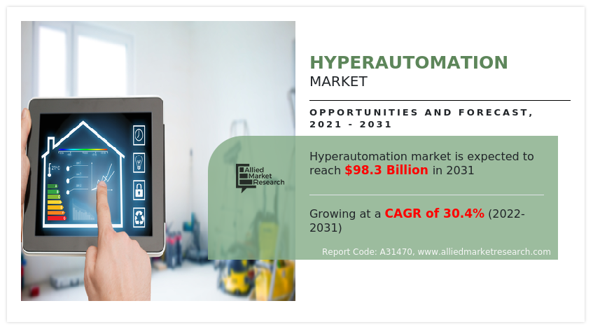Hyperautomation Market