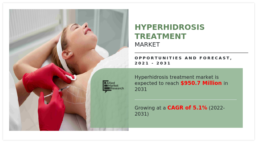 Hyperhidrosis Treatment Market