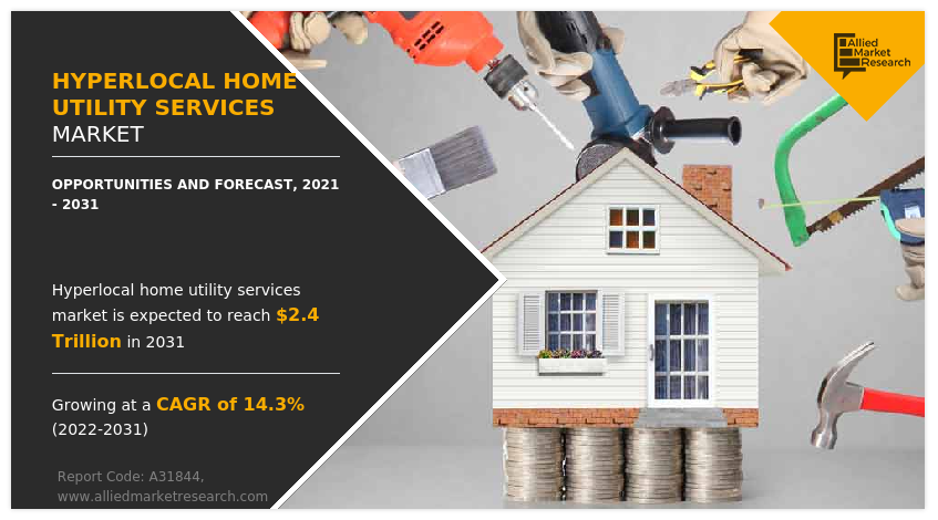 Hyperlocal Home Utility Services Market