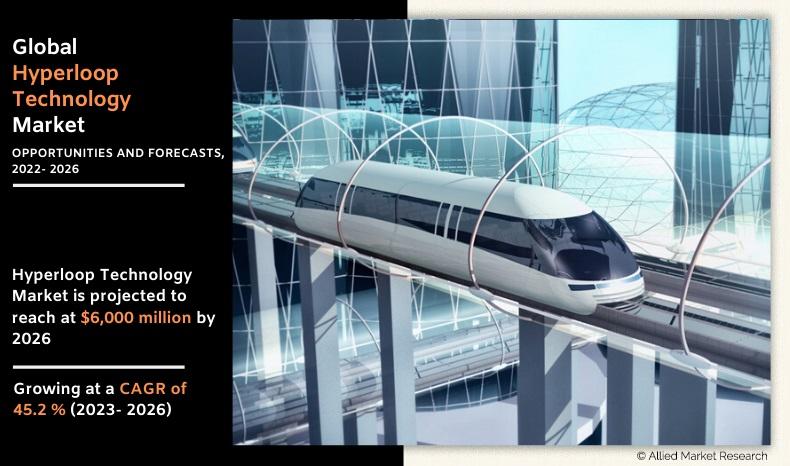 Hyperloop Technology Market Insights