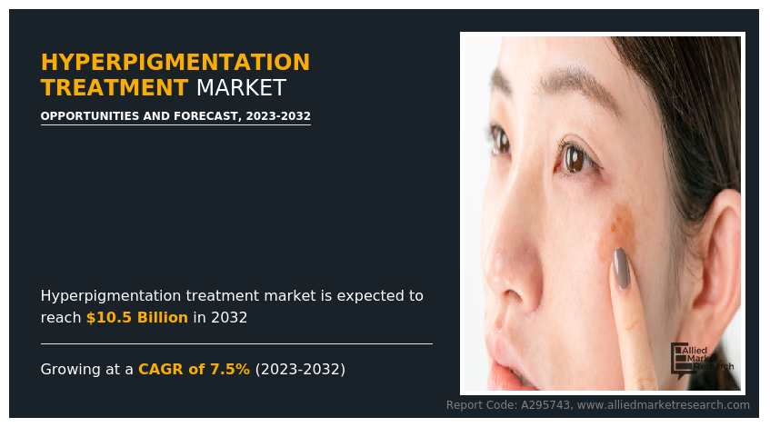 Hyperpigmentation Treatment Market