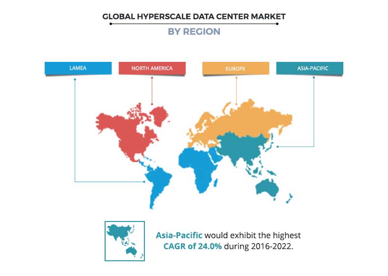 Hyperscale Data Centers