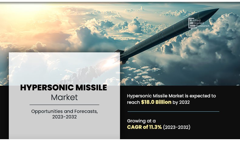 Hypersonic Missiles Market