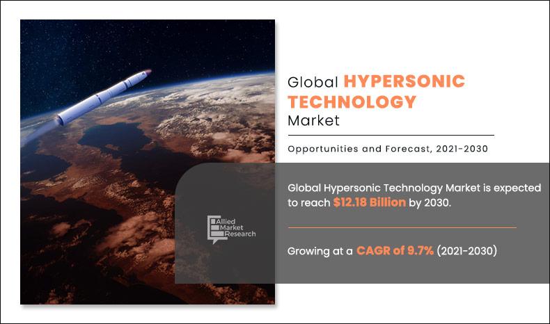 Hypersonic-Technology-Market