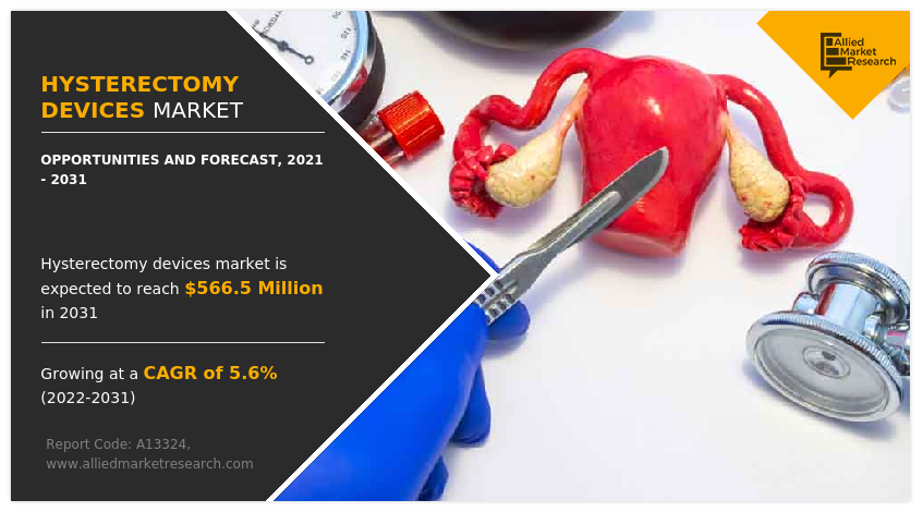 Hysterectomy Device Market