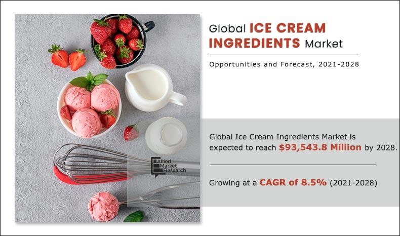 Ice-Cream-Ingredients-Market-2021-2030