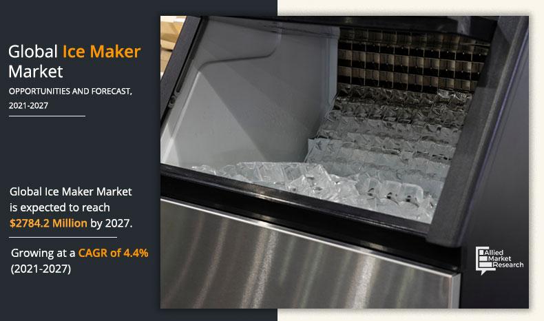 Ice Maker Market Size, Share | Business Opportunities, 2027