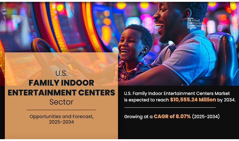 ICT_C_Infograph_U.S. Family Indoor Entertainment Centers Market
