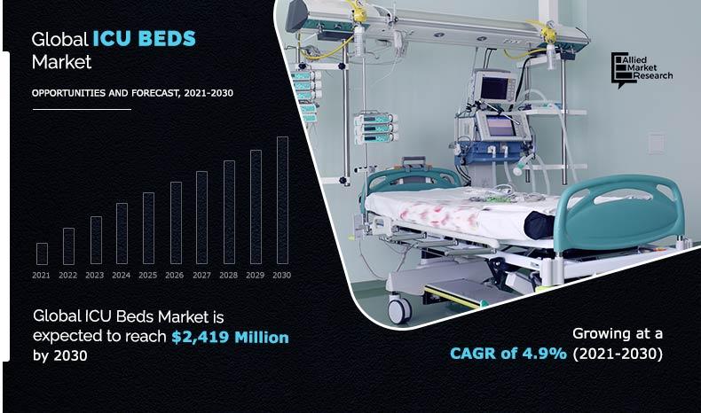 ICU-Beds-Market-2021-2030