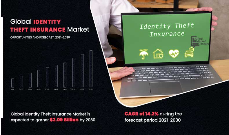 Identity-Theft-Insurance-Market,-2021-2030