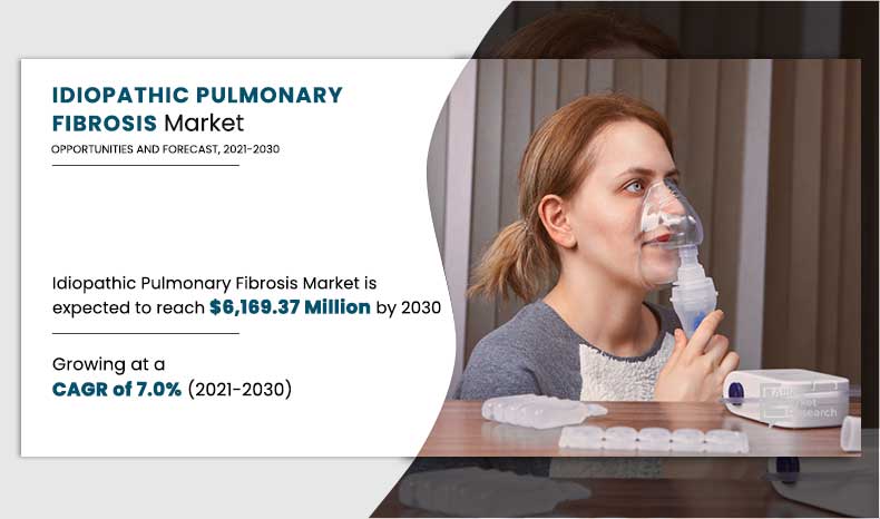 Idiopathic Pulmonary Fibrosis Market Growth By 2021-2030