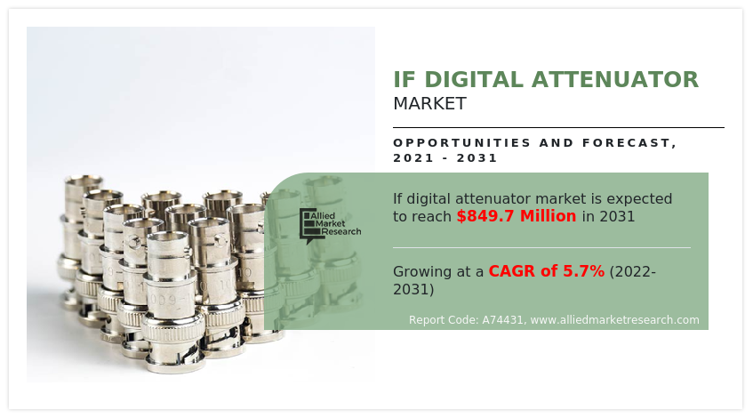 IF Digital Attenuator Market