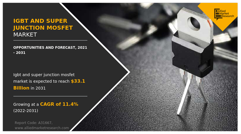 IGBT and Super Junction MOSFET Market