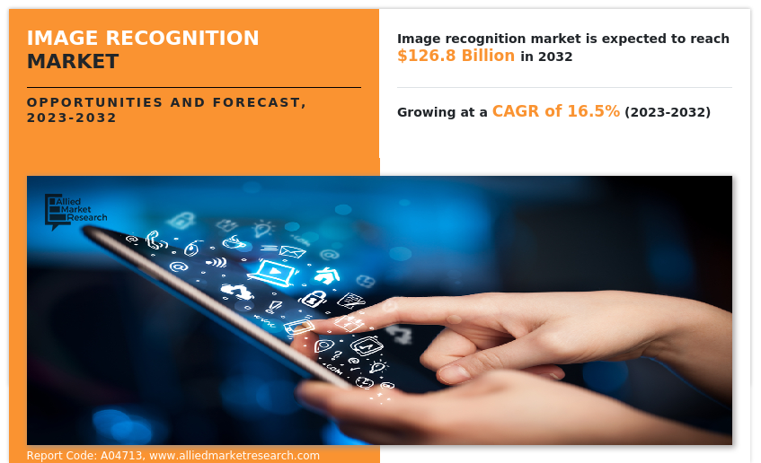 Image Recognition Market