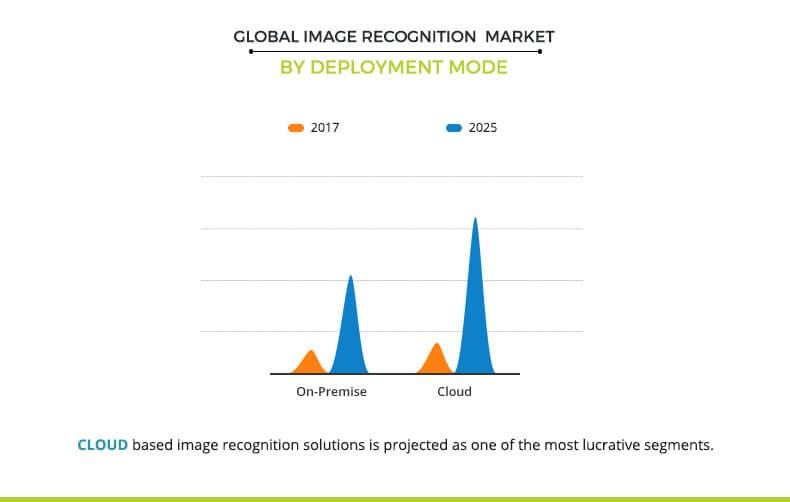 image-recognition-market-2	