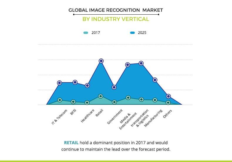 image-recognition-market-3	