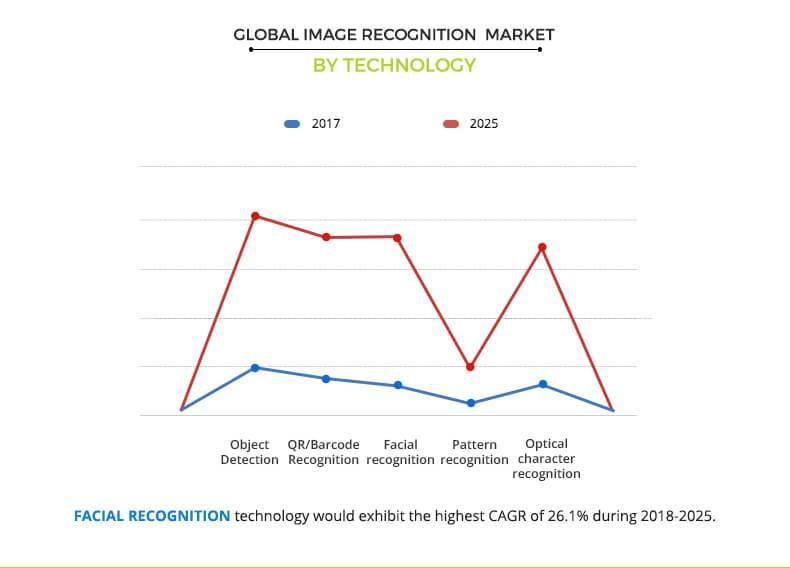 image-recognition-market-4	