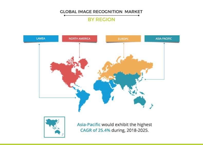 image-recognition-market-5	