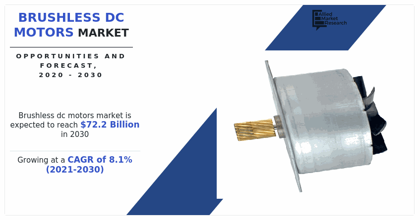 Brushless DC Motors Market, Brushless DC Motors, Brushless DC Motors Market Size, Brushless DC Motors Market Share, Brushless DC Motors Market Growth, Brushless DC Motors Market Trends, Brushless DC Motors Market Analysis, Brushless DC Motors Market Forecast, Brushless DC Motors Market Opportunities, Brushless DC Motors Industry