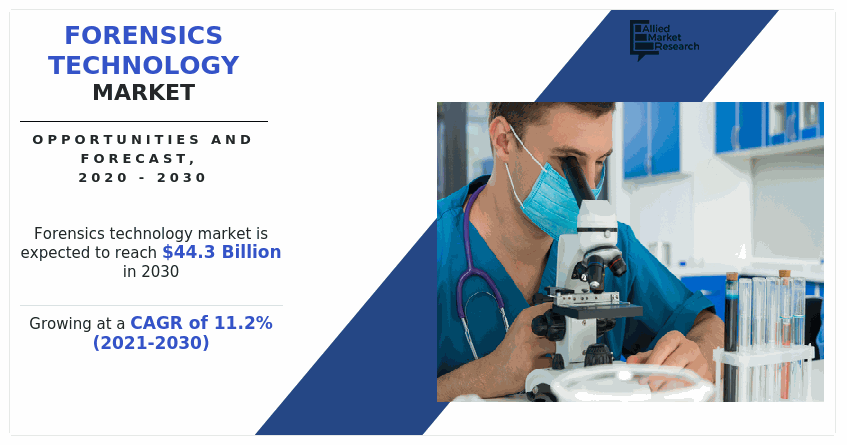 Forensics Technology Market, Forensics Technology Market Size, Forensics Technology Market Share, Forensics Technology Market Analysis, Forensics Technology Market Opportunity, Forensics Technology Market Trends, Forensics Technology Market Forecast