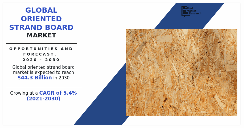 Oriented Strand Board Market Insights - 2030