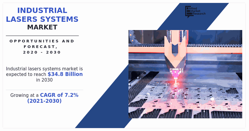 Industrial Lasers Systems Market, Industrial Lasers Systems, Industrial Lasers Systems Market Size, Industrial Lasers Systems Market Growth, Industrial Lasers Systems Market Share, Industrial Lasers Systems Market Trends, Industrial Lasers Systems Market Analysis, Industrial Lasers Systems Market Forecast, Industrial Lasers Systems Market Opportunities