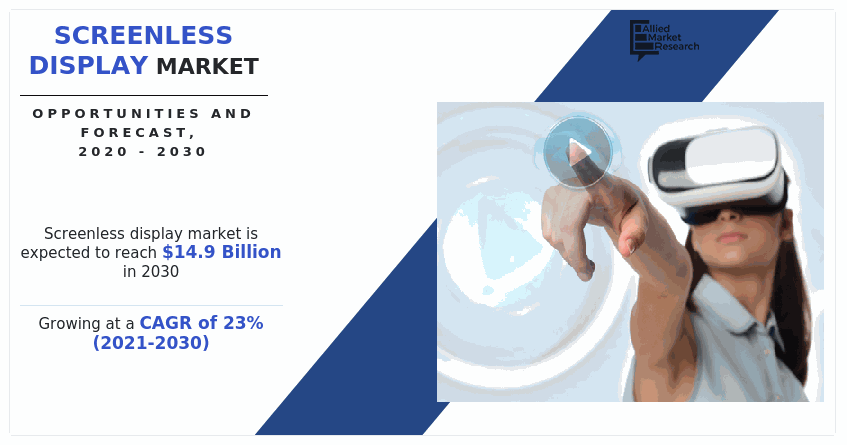 Screenless Display Market Insights