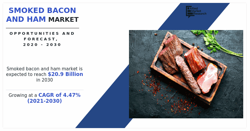Smoked Bacon and Ham Industry, Smoked Bacon and Ham Market Size, Smoked Bacon and Ham Market Share, Smoked Bacon and Ham Market Growth, Smoked Bacon and Ham Market Forecast