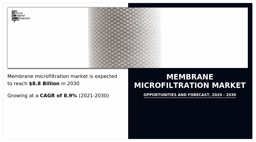 Membrane Microfiltration Market
